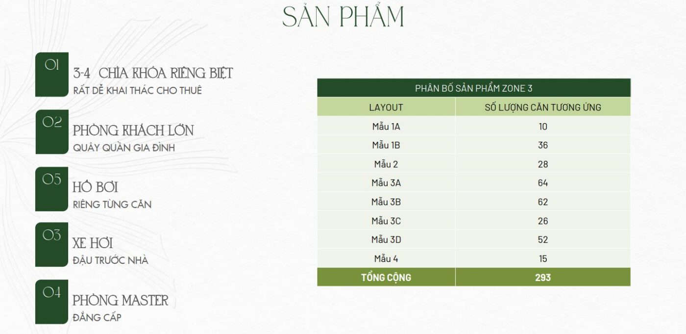 Quy hoạch các loại hình sản phẩm biệt thự La Tiên